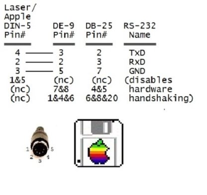 Apple II, Laser 128 and Franklin serial port pinout